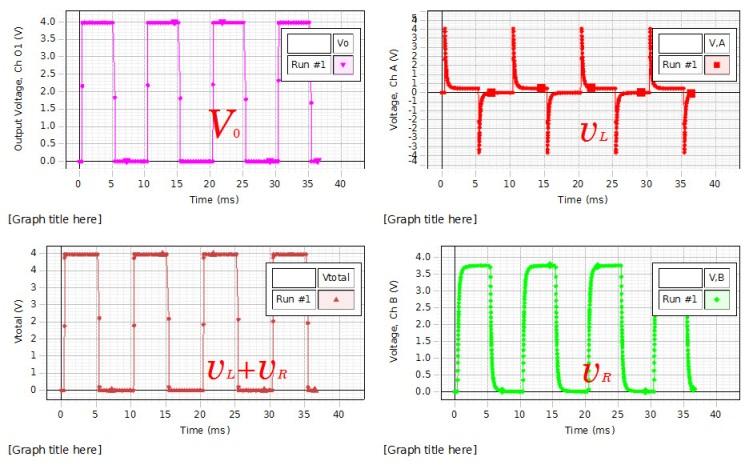 ( 측정시간이너무길면프로그램이다운될수있다.) 이론적으로인덕터의단자전압은입력전압 (4V) 에서감소하여야한다.