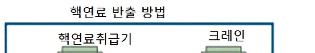 후쿠시마제1 원전 3호기첫핵연료반출착수 n 4월 15일, 도쿄전력은후쿠시마제1 원전