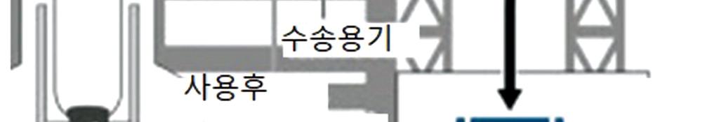 同日도쿄전력은미사용핵연료를대상으로작업을시작해저녁까지 4개를수송용기에옮김.