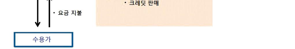 기각이유로법원은제로배출증서의프로그램은일리노이州의관할권한이며연방이감독하는전력도매시장과충분히분리되어있고, 연방전력법 (Federal Power Act) 에서州의프로그램을무효로할수없다고함.