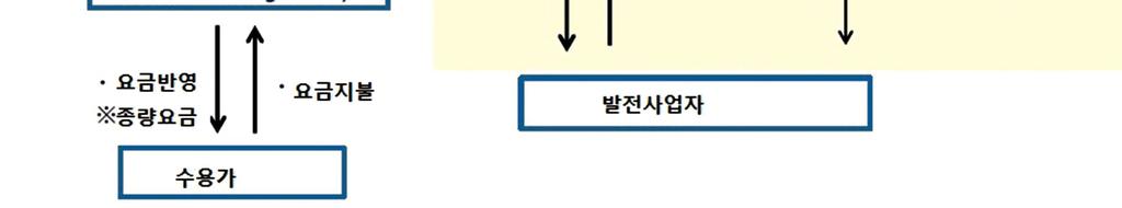 2) 2 Nuclear Zero Emission Credits 의구체적인내용은다음과같음.