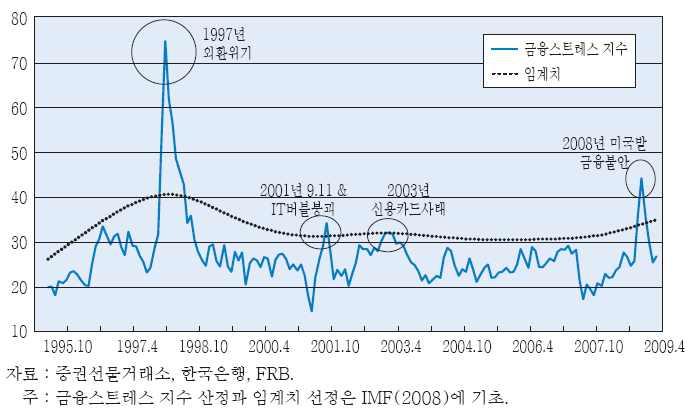 Ⅰ. 서론 현경제상황에대한진단 : 경기바닥다지기?