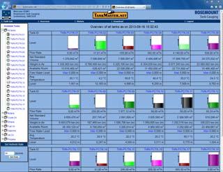Rosemount TankMaster.net 인트라넷또는인터넷액세스를통한 PC로부터탱크기지의저장 / 재고현황을실시간으로자동제공 매개변수를사용자지정할수있어쉽게구성가능 추가정보사양 : 7 페이지 표 2. Rosemount TankMaster.