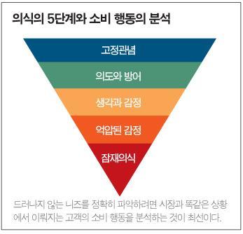 ^ 관찰을통해 90% 의경영진이