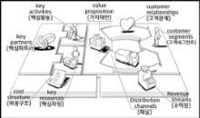 Redesign; Customer-Centric 과정은?