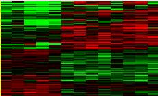 I 138 genes 2.5 2.0 log 10 IC 50 1.