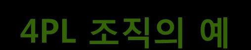 4. 4PL 사례 4PL 조직의예 주로고객기업이제공하는것 o 설립자금 o 자산 o 운젂자본 o 운영노하우 o 운영요원 주로3PL이제공하는것 o 수송서비스 o 창고시설 주로파트너가제공하는것 o 설립자금