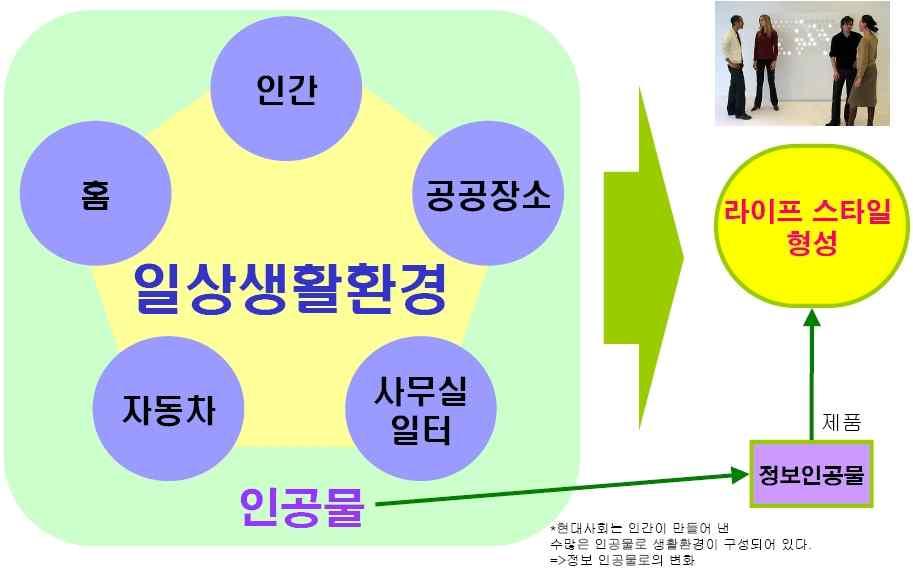 - 장소에제한받지않고어디든지네트워크에연결되어서비스를받을수있다.