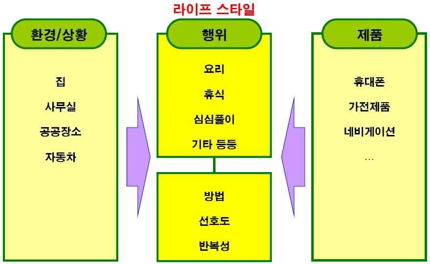 - 컴퓨터에대한부담감이없으며,