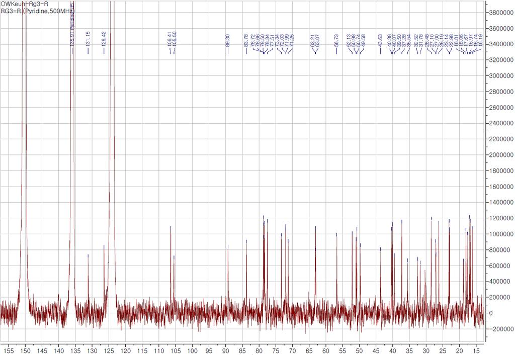 Figure 25.