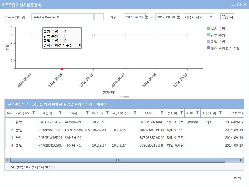 불법소프트웨어 Of 비구매 : 구매하지않은불법라이선스초과 :