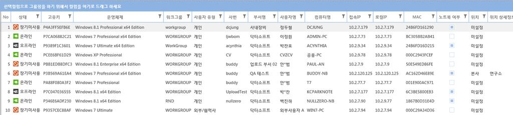 장비관리 - 설치현황 불용장비현황 Agent 가설치된장비의상태 ( 온라인, 오프라인, 장기미사용 ) 변경으로쓰지않는장비현황파악 상세정보 :