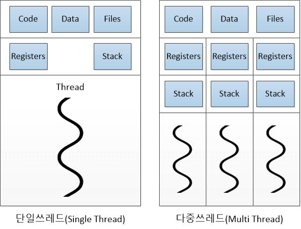 4 : MMT ARQ (Kwang-eun Won et al.: ARQ Packet Error Control Scheme Using Multiple Threads Based on MMT Protocol) (Codec). MMT timestamp DTS(Decoding Time Stamp) PTS(Presentation Time Stamp). 3. Fig.