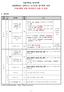 서울대학교음악대학 2020 학년도입학고사수시모집실기곡목안내 ( 기타사항에대한추가공지가있을수있음 ) 1. 성악과 전형단계 구분 평가항목 배점 (%) 비고 이탈리아 Arie Antiche( 고전아리아 ) 및이탈리아 1 단 계 성악실기 택 1 이탈리아 Arie Antiche