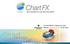 ChartFX Product