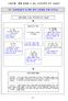 <2> ESD 수업의전체적인구성 ( 전개도 ) 1. 수업주제 : 함께성장할수있는있는우리나라의인구모습은? 2. 수업모형 : 의사결정수업모형 3. 대상학생 ( 학교급 ) : 중학생 4. 단원 : 주제통합형 - Ⅵ. 인구변화와인구문제 3. 인구문제 < 학습목표 > 1. 우리