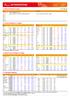 Key Chart KOSPI/KOSPI 화학 WTI/Dubai (p) 7, KOSPI( 우 ) KOSPI 화학 ( 좌 ) (p) 2, ($/bbl) 13 WTI Dubai 6, 2, , 2, 1 4, 1, 9 3, 1, 8 7 2, 11/3 11/5 11