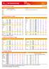 Key Chart KOSPI/KOSPI 화학 WTI/Dubai (p) 5,5 KOSPI( 우 ) KOSPI 화학 ( 좌 ) (p) 2,1 ($/bbl) 13 WTI Dubai 5, 4,5 2, 1, , 3,5 1, , 11/12 12/4 1