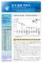 Vol. 14 No CHINA CONTAINERIZED FREIGHT INDEX 종합지수 1, , 일본항로 구주항로 미서부항로 미동부항로 한국항로 지수동향 ,507.15