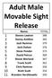 Adult Male Movable Sight Release Name: TOTAL: 1 Steven Lawton Danny Antillon Josh Ramirez Josh Duhon Steve Ponder David